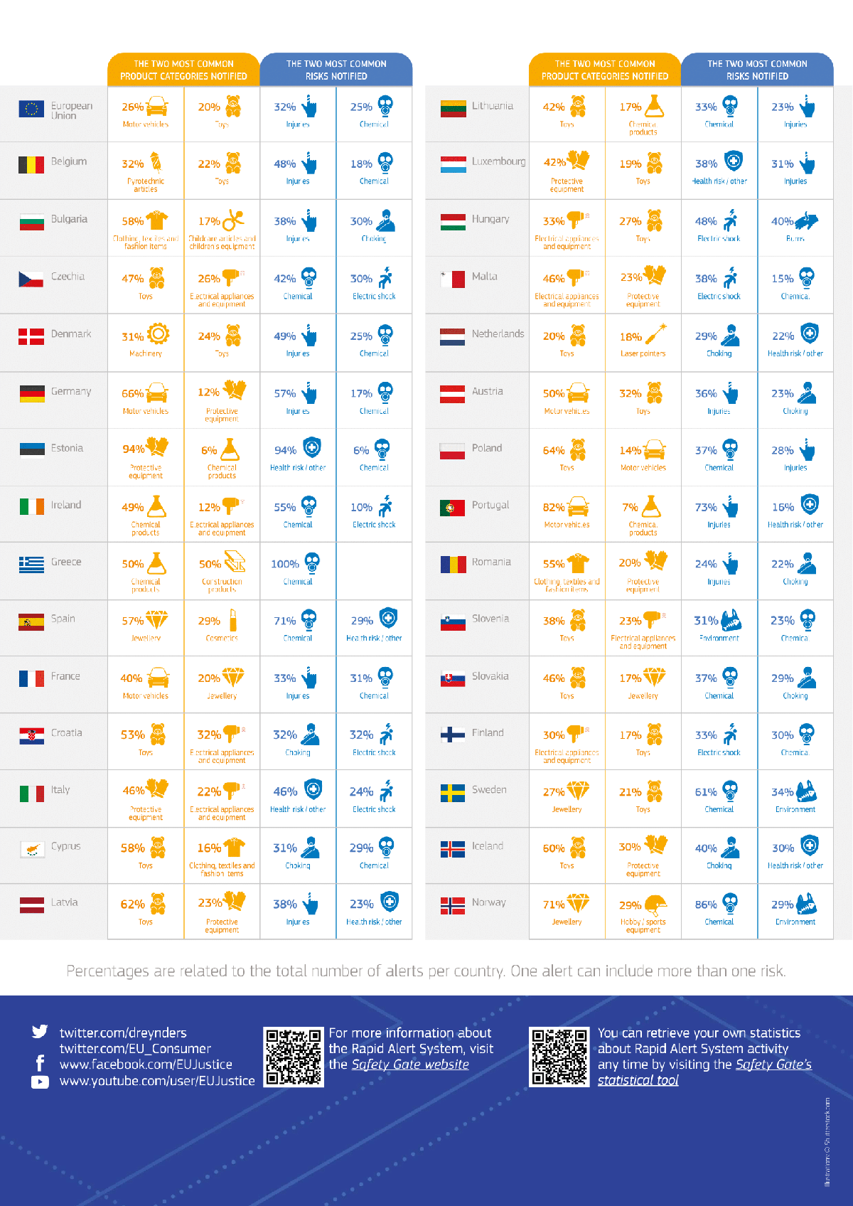 What Is The Most Unsafe Country In Europe